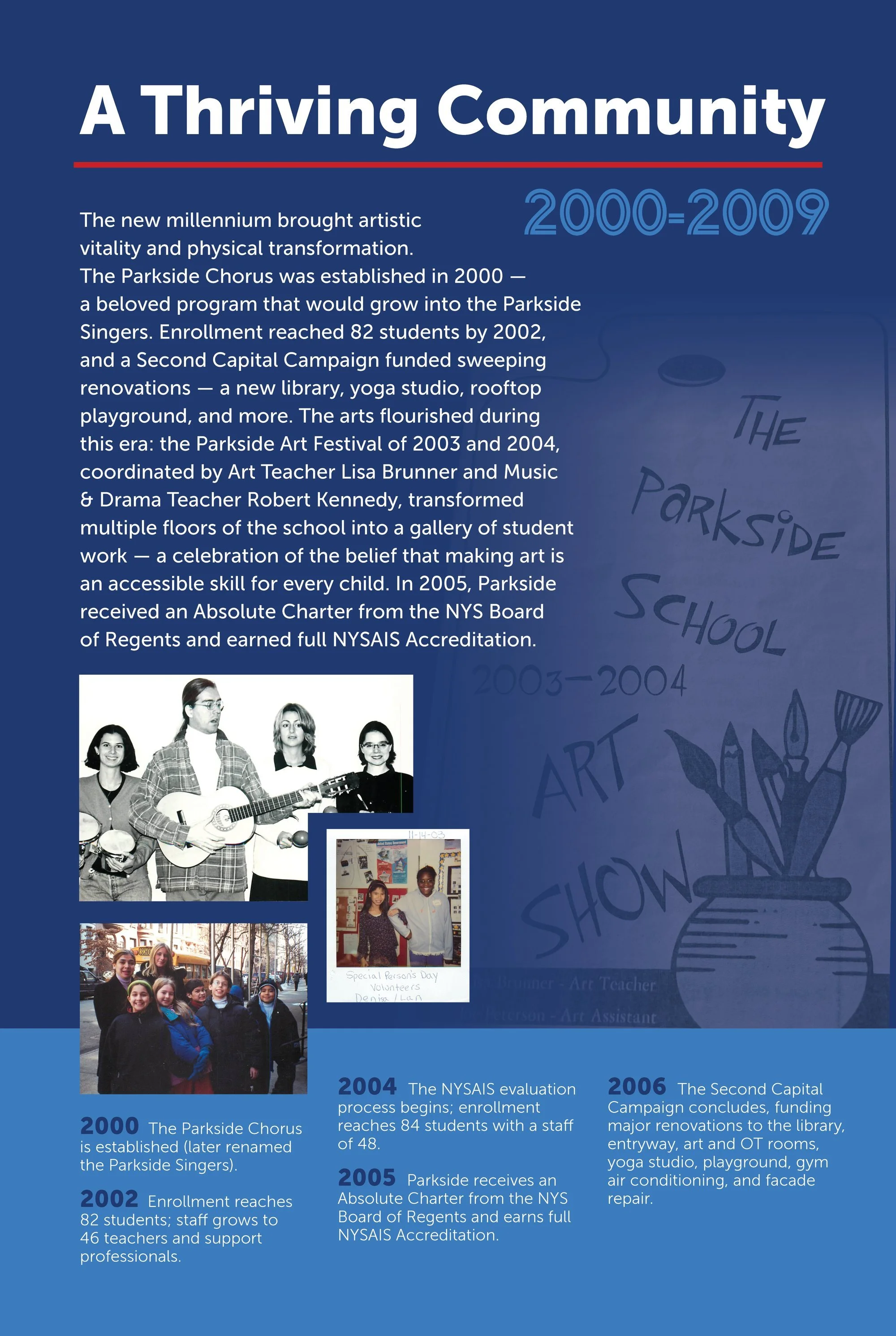 Parkside-Timeline-04-2000-2009-A-Thriving-Community.jpg