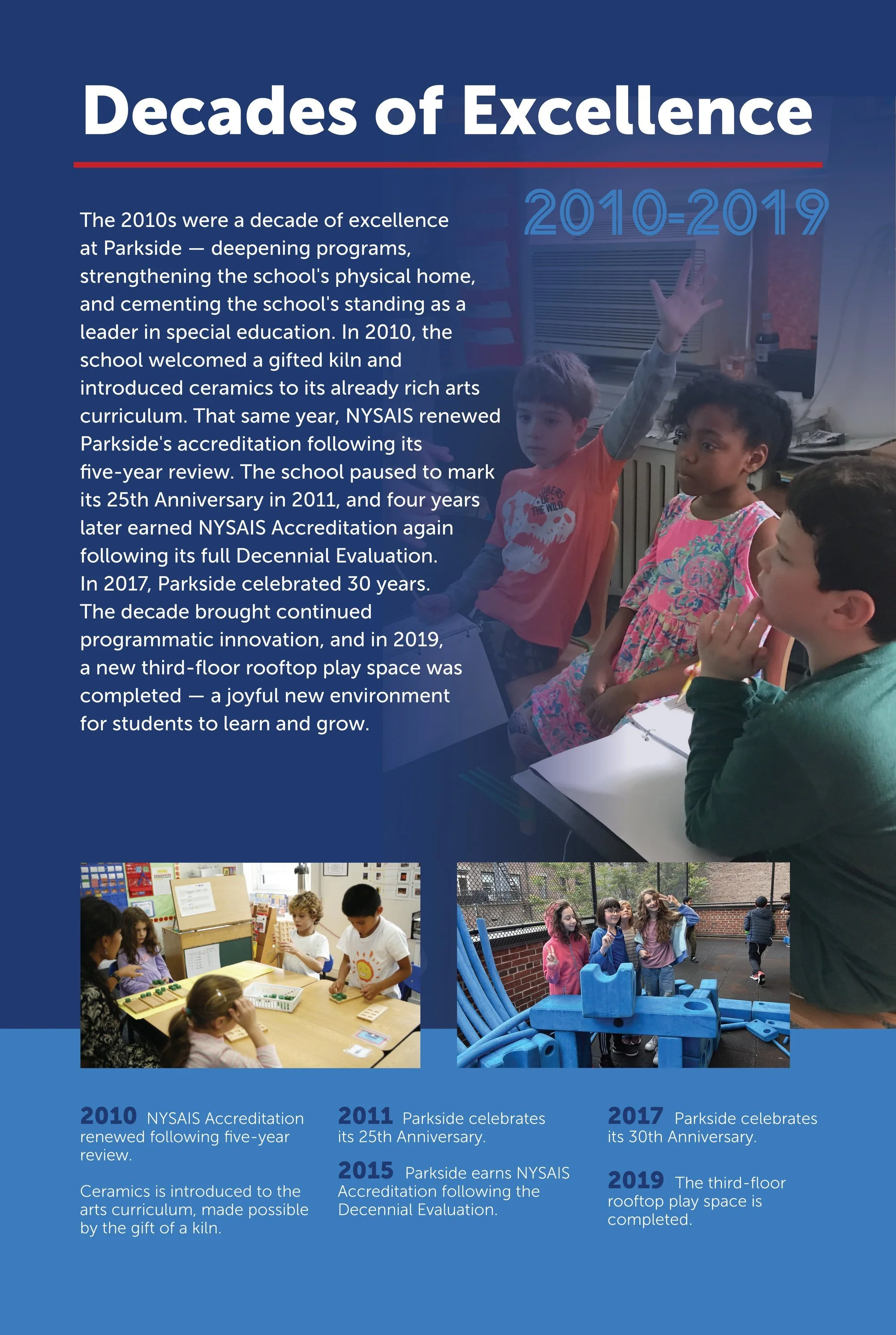 Parkside-Timeline-05-2010-2019-Decades-of-Excellence.jpg
