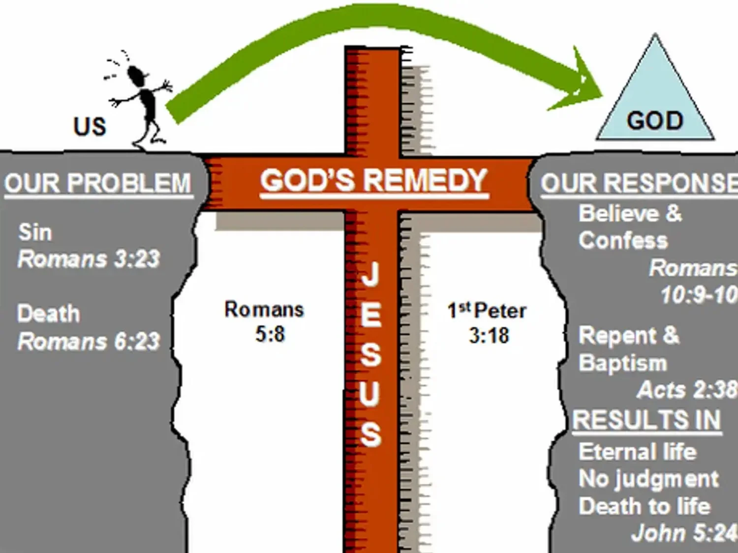 Salvation New Zion Ame Church