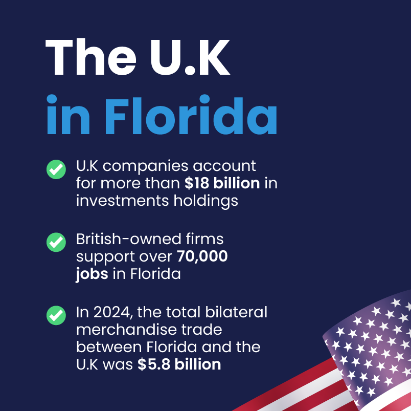 From Tourism to Trade Routes: Orlando is a Fast-Rising Global Trade Hub and the U.K. is its Key Catalyst