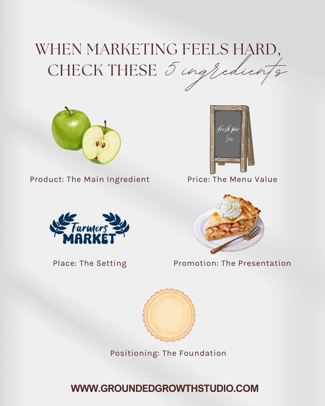 When Marketing Feels Hard, Check These 5 Ingredients