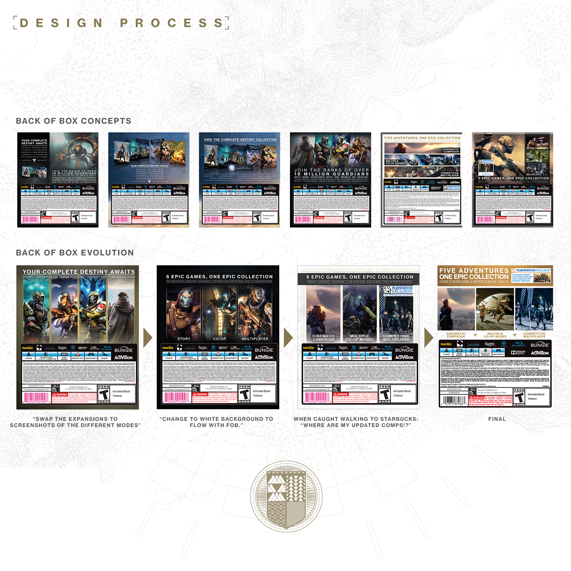 DesignImage_Destiny_Packaging_BackProcess_01a.png
