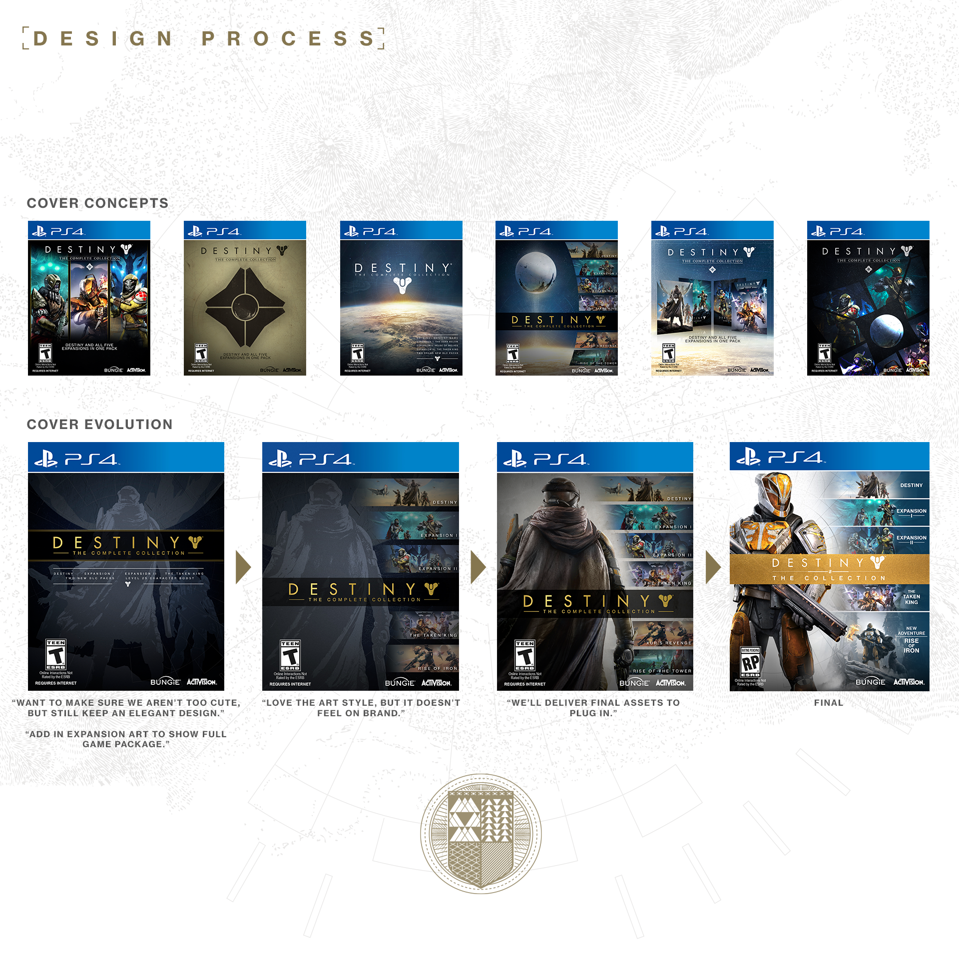 DesignImage_Destiny_Packaging_CoverProcess_01a.png