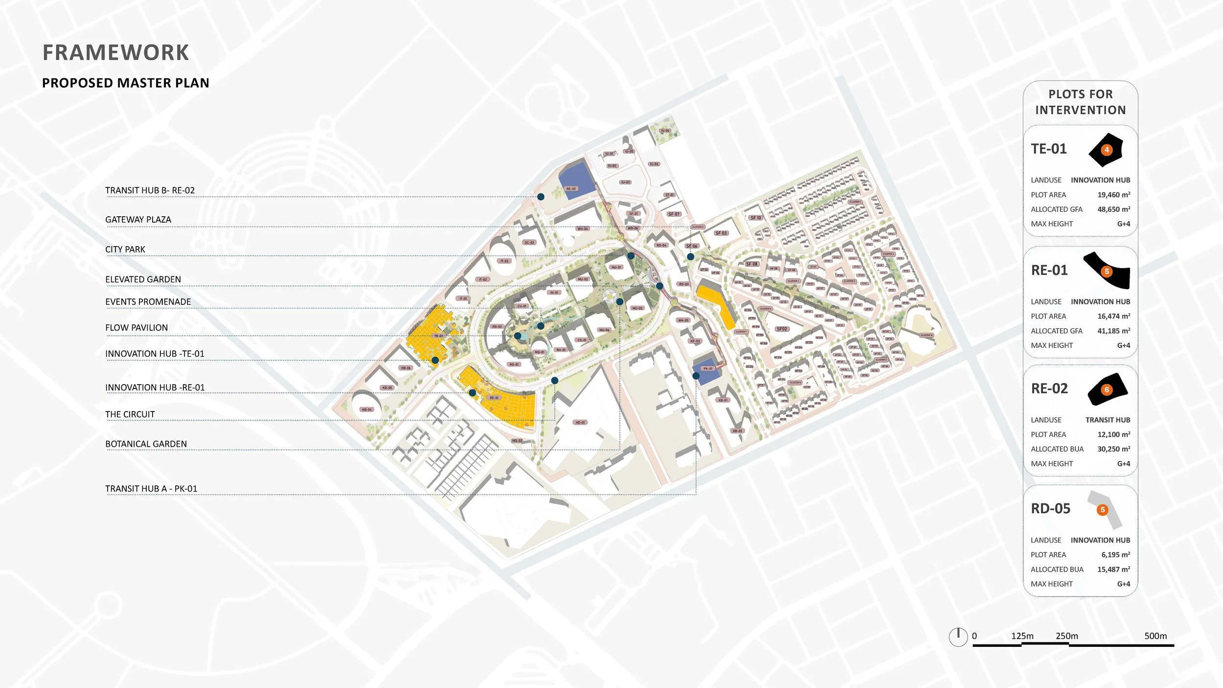 Intervention footprint