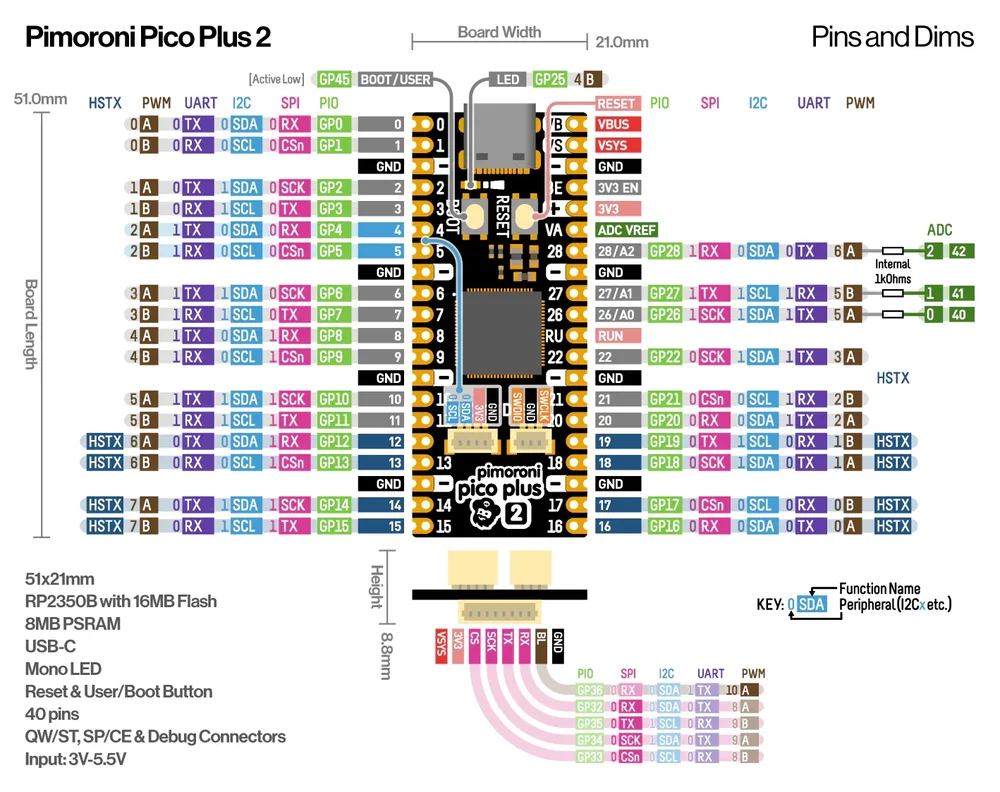 ppico_plus_2_pinout_diagram.webp