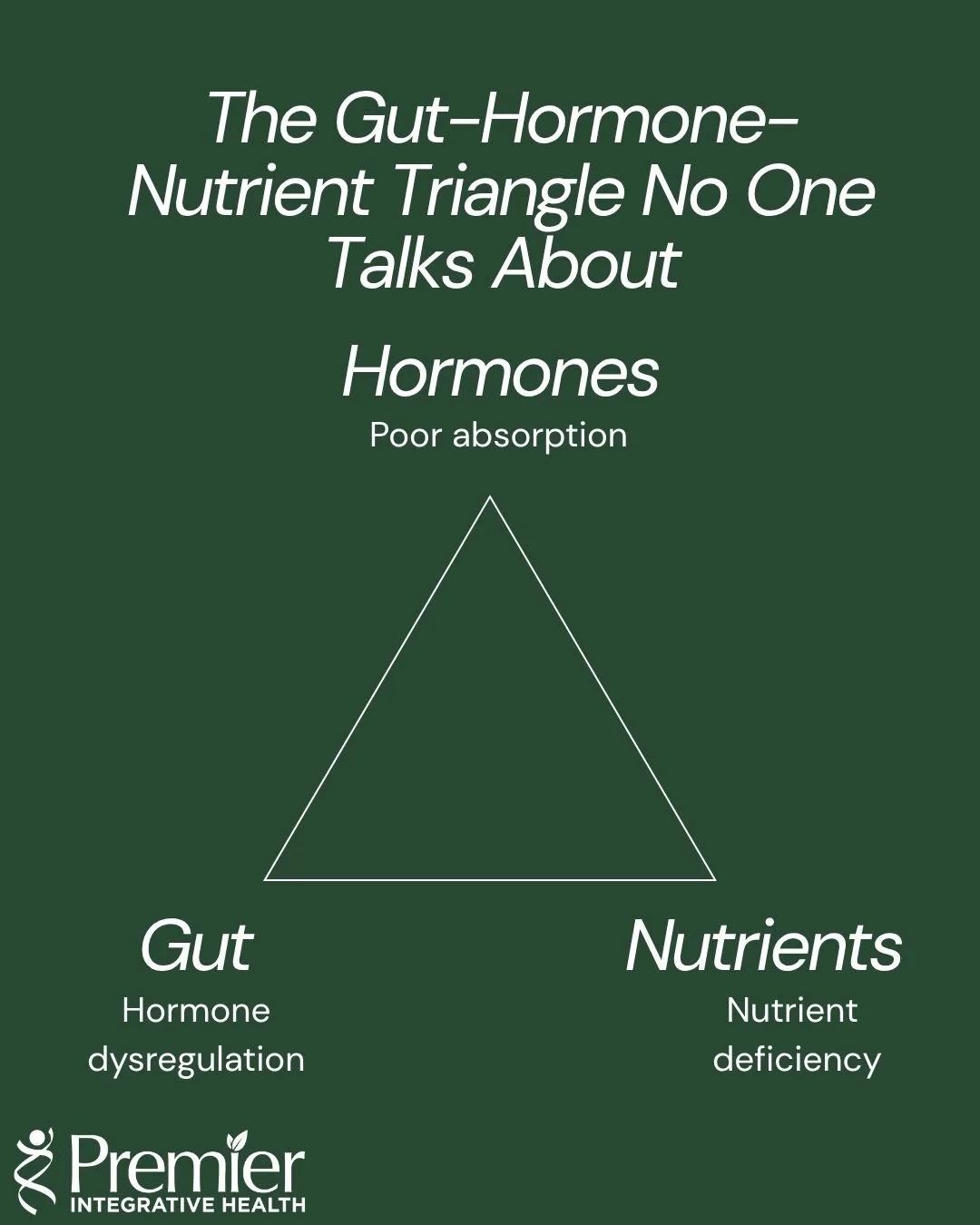 ✅You’re eating the “right” foods.
✅You’re taking the supplements.
🆘But your hormones still feel off.
Here’s what most people miss:
It’s not just what you eat…it’s what you absorb.
🧩 Poor gut funct