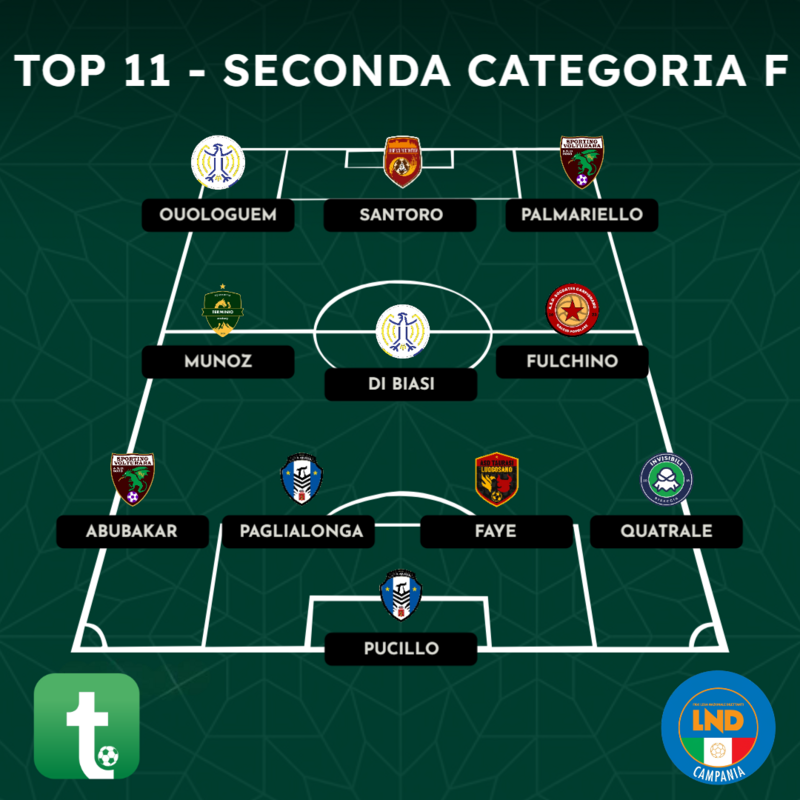 Seconda Categoria F 2025/26: la Top 11 della stagione scelta dalla redazione di Tuttocampo