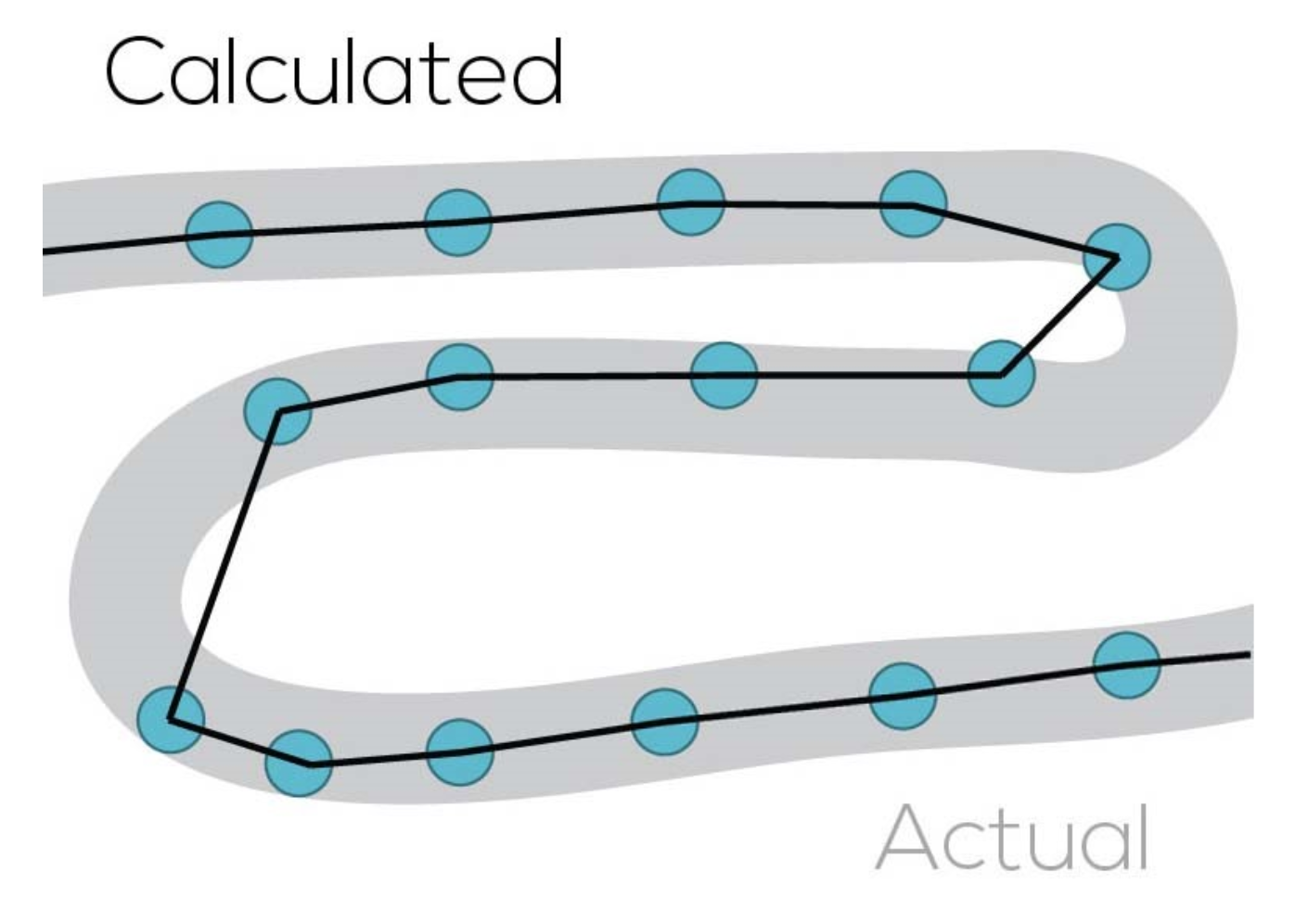 Comparison of calculated and actual data points with lines connecting blue circles, demonstrating the differences between the two sets.
