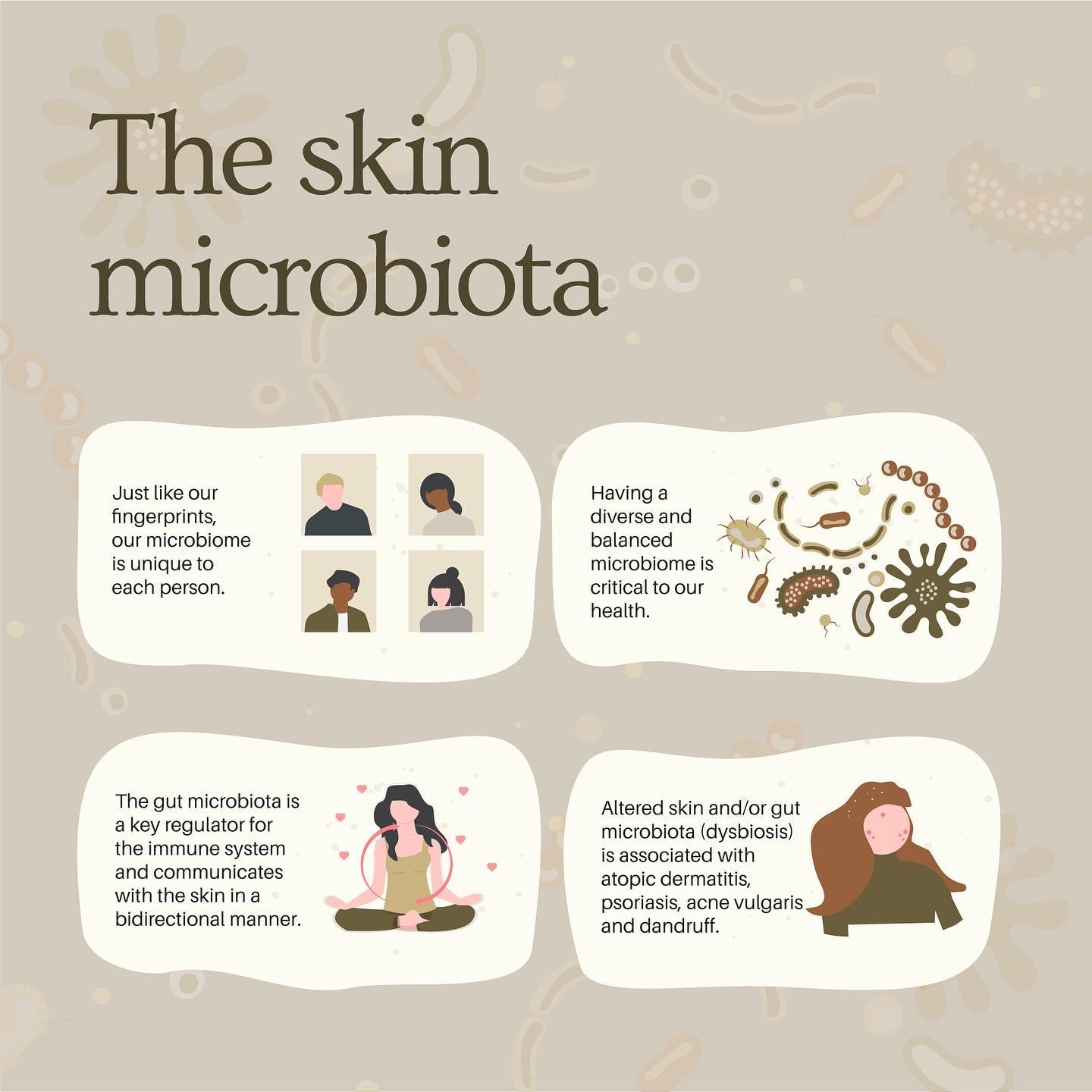 The health of our skin at any given time is the result of any number of things. From genetics and hormones, the environment, to diet and nutrition, our skin is often a reflection of what is happening internally within the body. 

Your skin is the lar