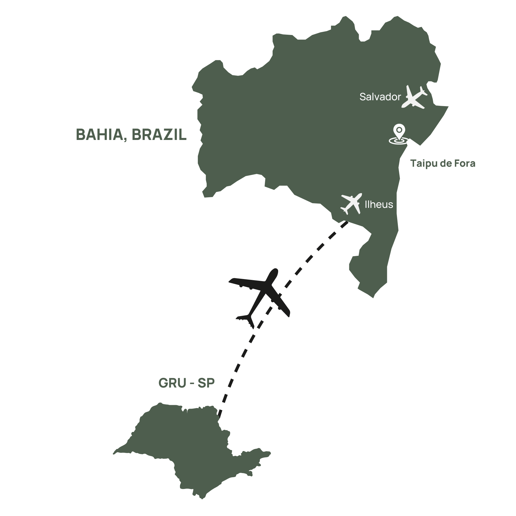 Mapa estilizado mostrando o Brasil com estados Bahia e São Paulo destacados, indicando rotas aéreas para Salvador e Ilhéus saindo de São Paulo. Localização de Taipu de Fora marcada na Bahia.
