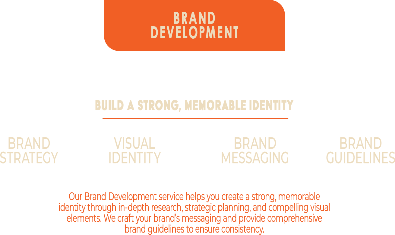 BRAND DEV.png