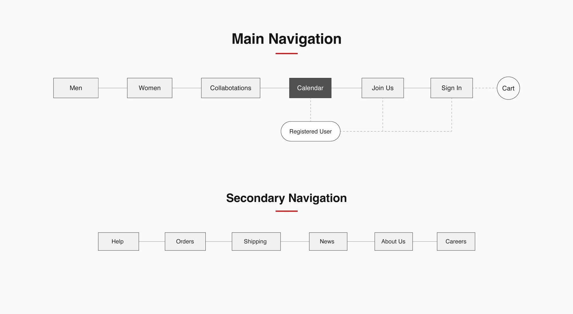sneakerz-navigation.jpg