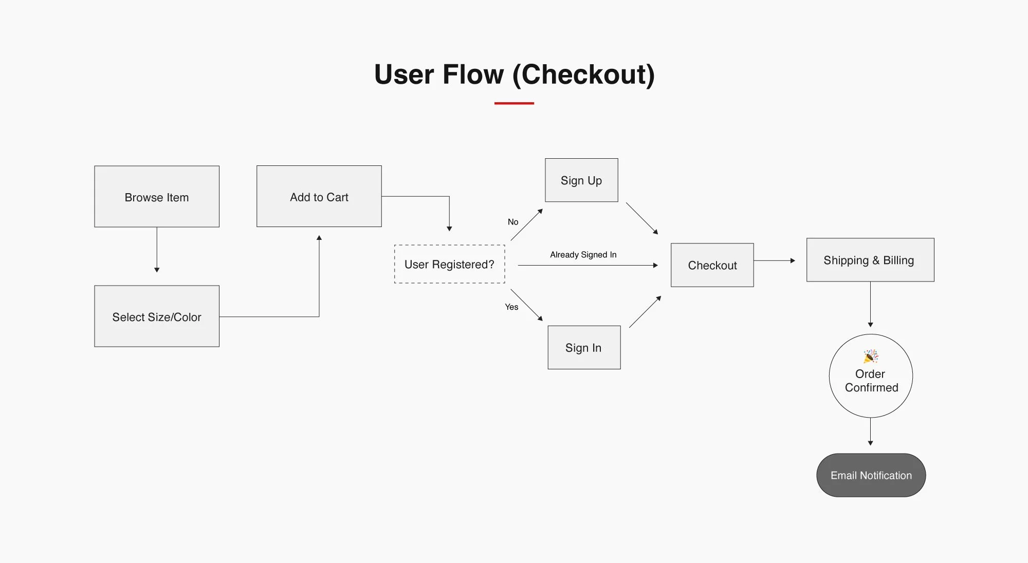 sneakerz-user-flow.jpg