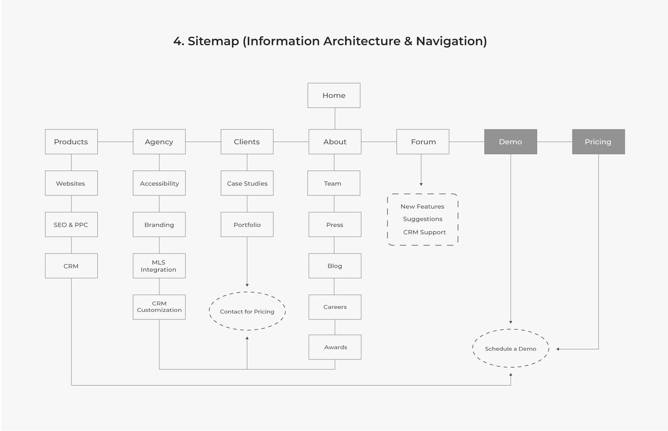 rew-sitemap.jpg