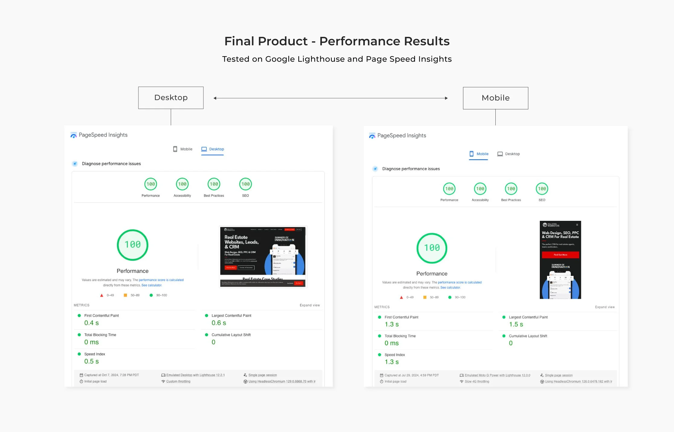 rew-performance-report.jpg