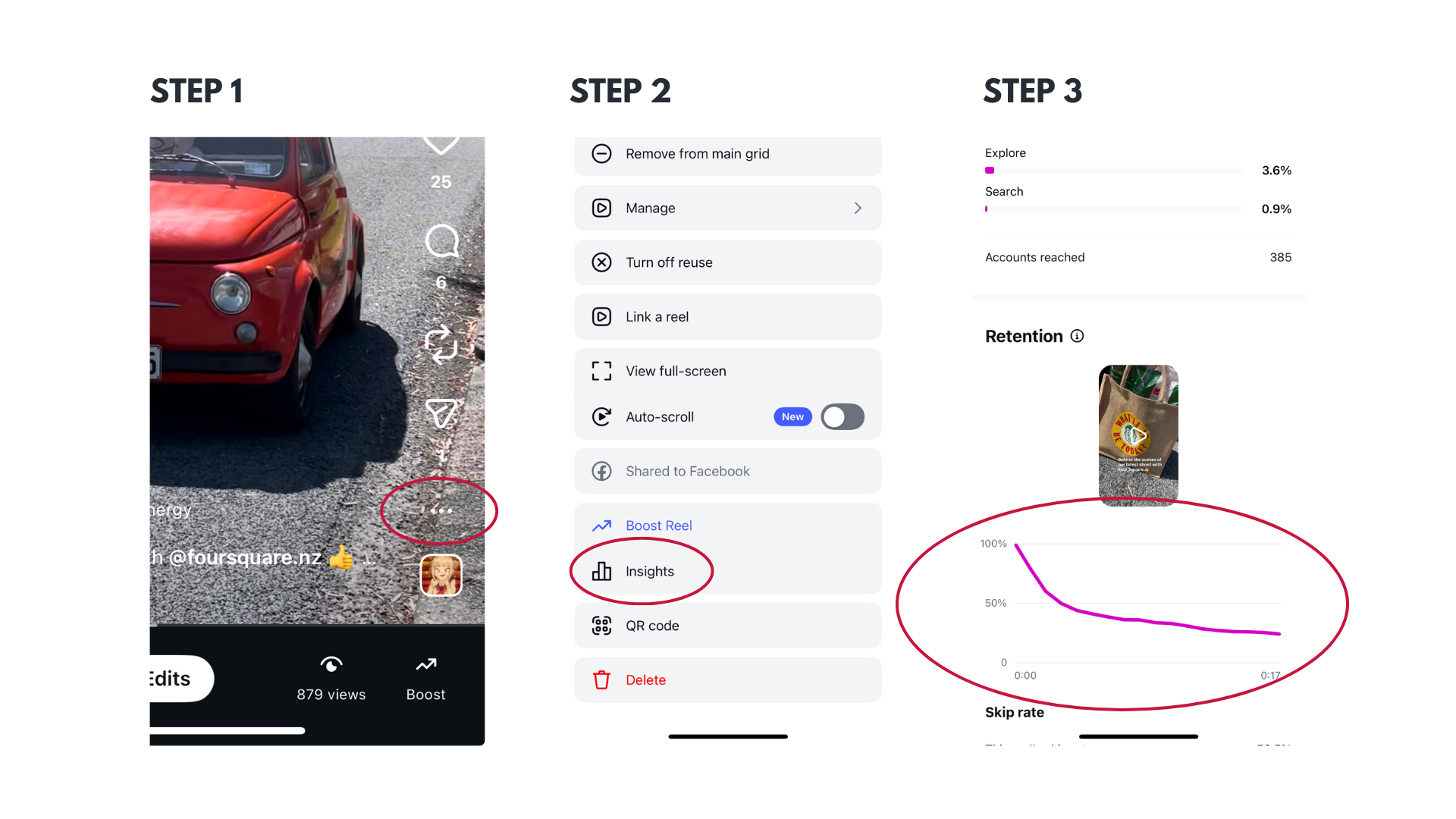Retention analysis for Instagram reels