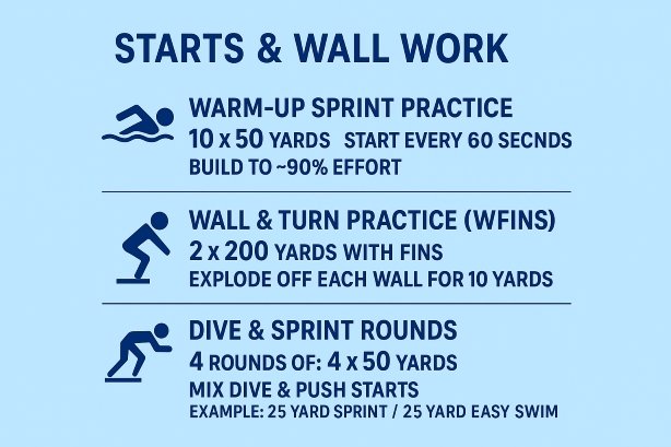 Starts and Wall Work - Swimming Training