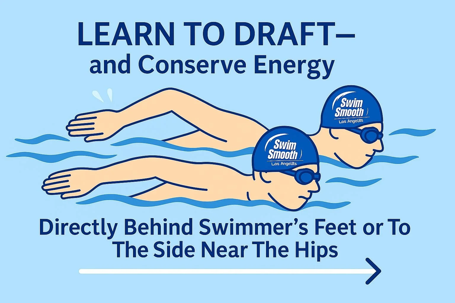 Open Water Swimming Training - Drafting