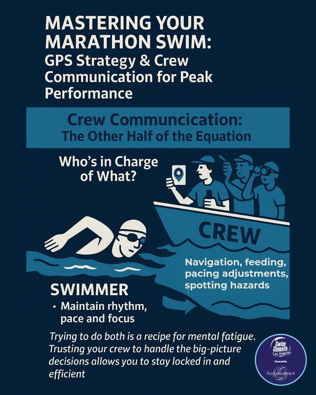 Crew Communication For Marathon Swimming