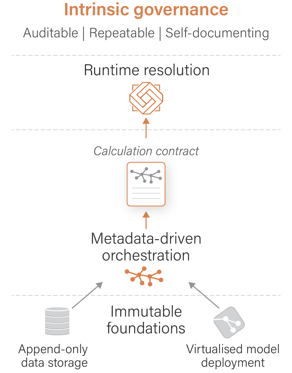 trac architecture