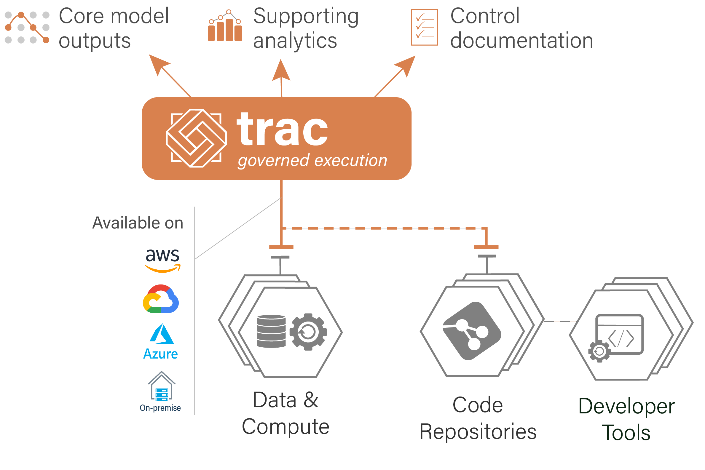 Description of image