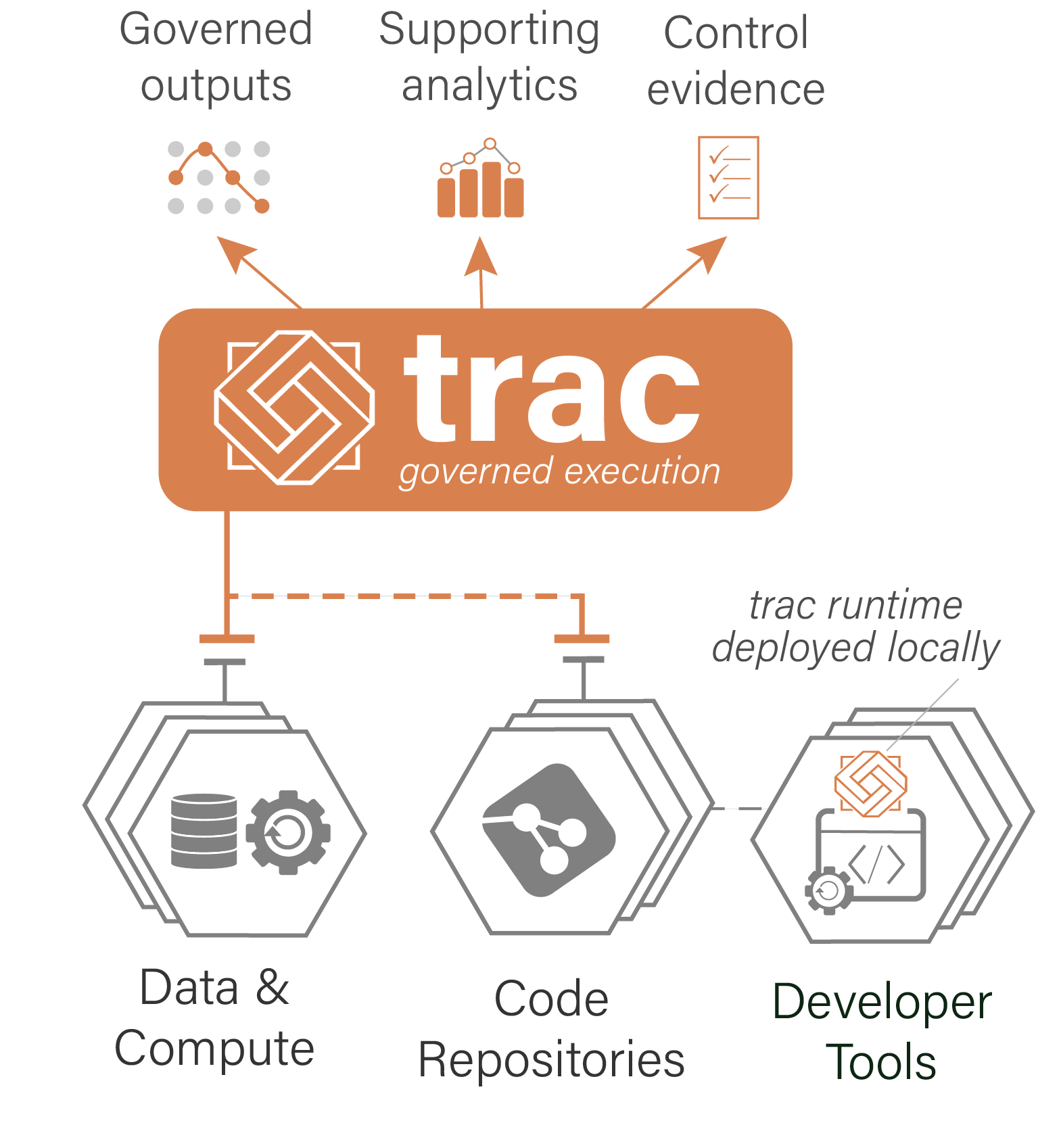 trac deployment architecture