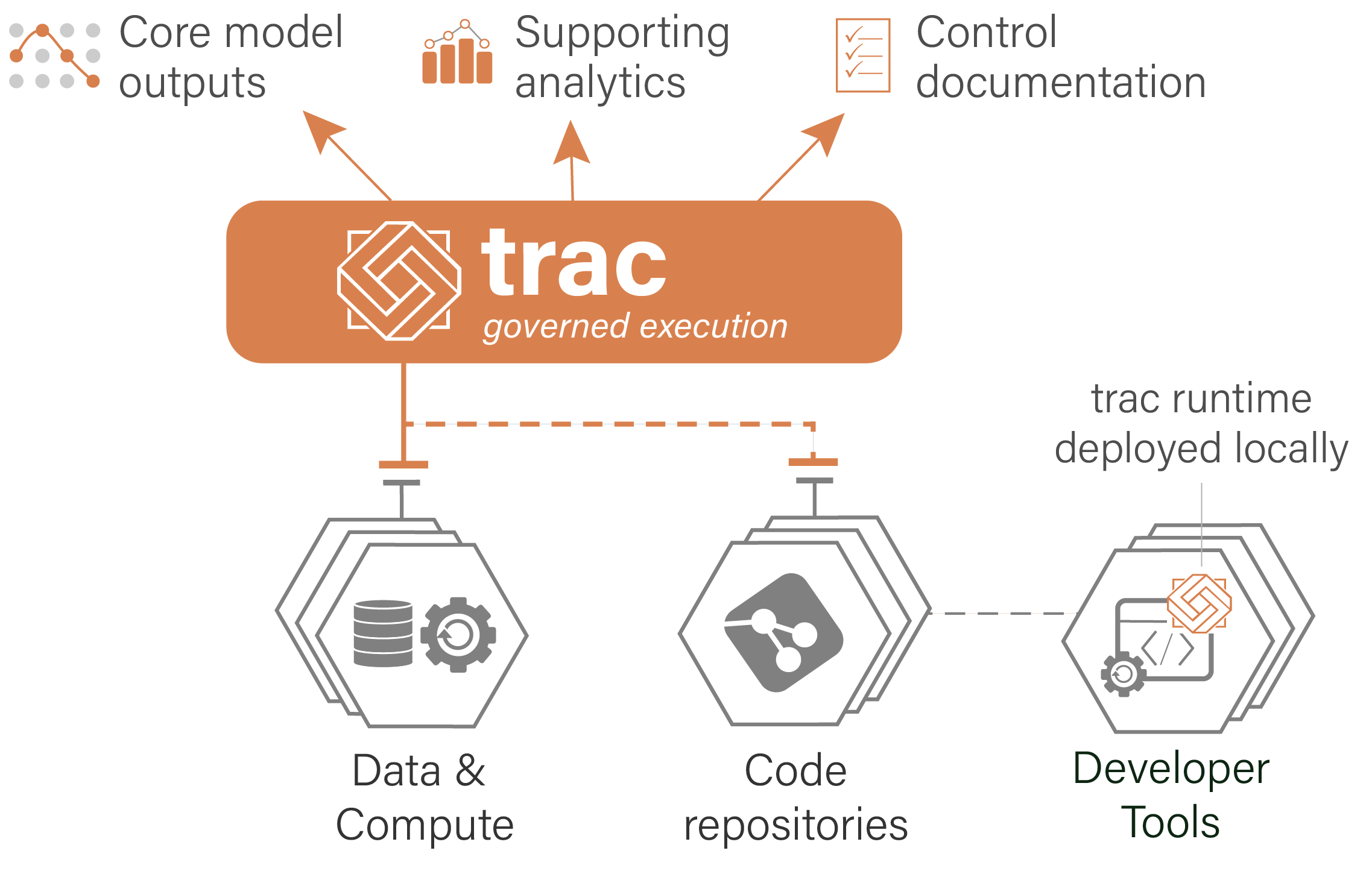 Description of image