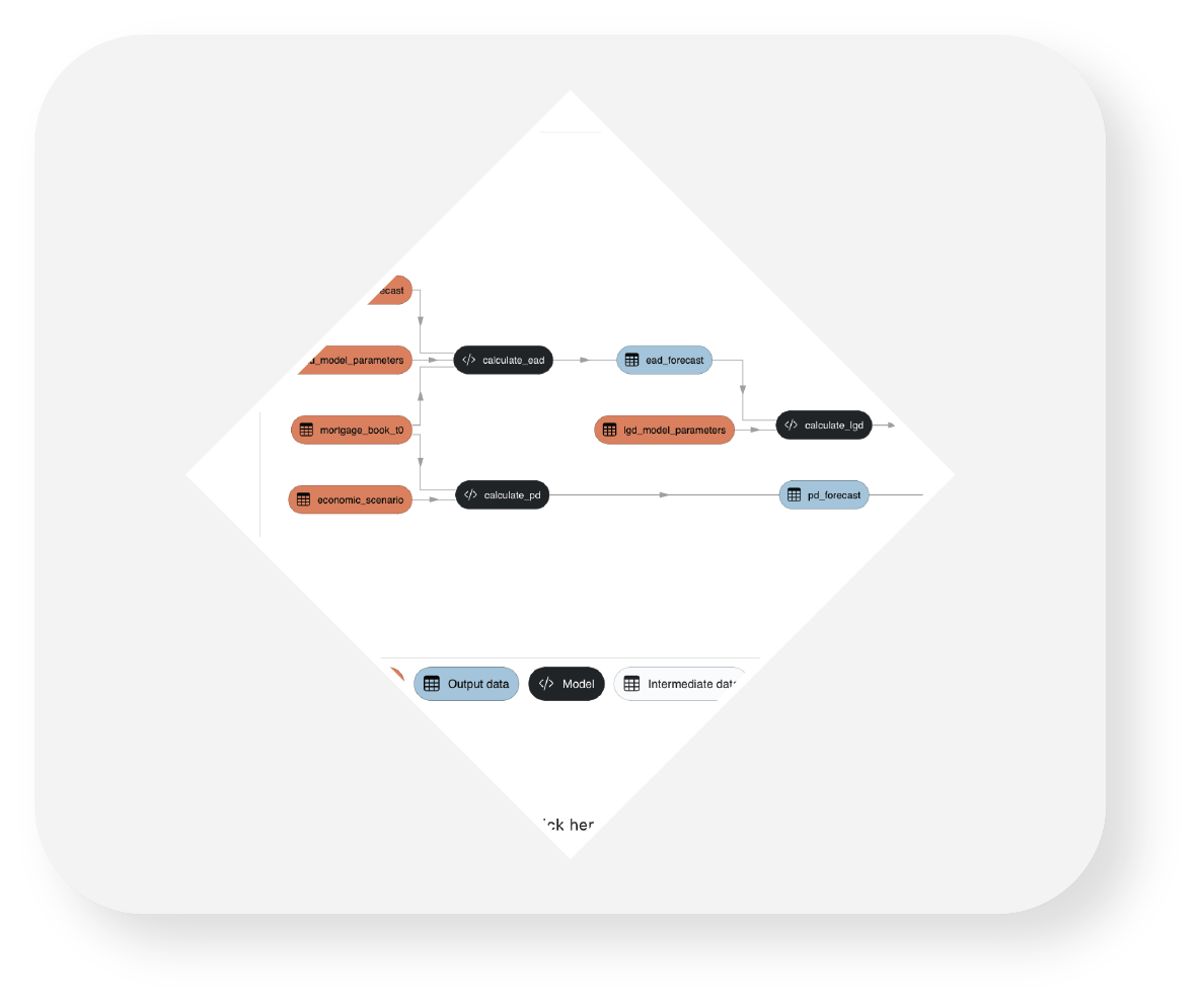 Auditable, repeatable, self-documenting model execution processes ...