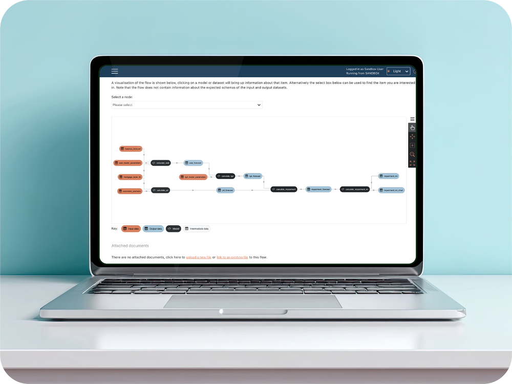 Transparent model use
