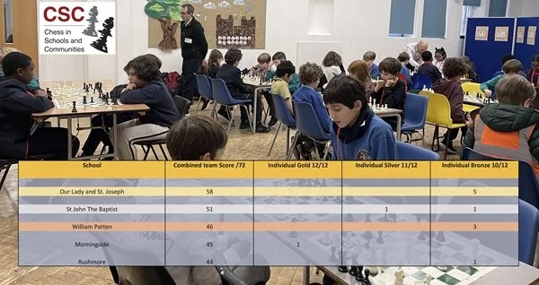 Hackney Primary Schools Chess League