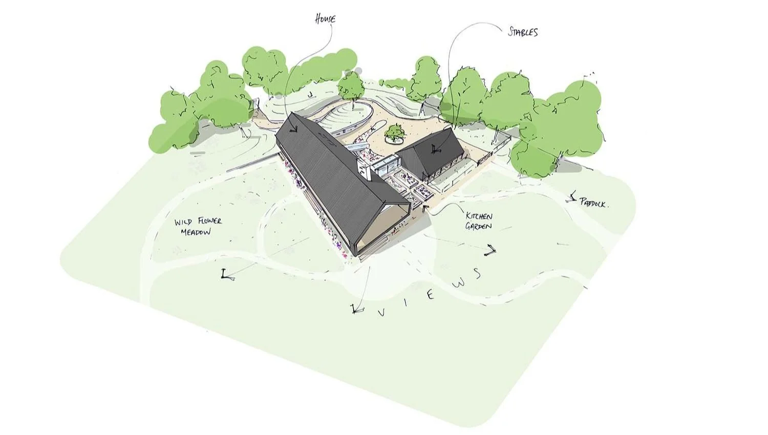 Baron + Baron Architects — Illustrated landscape plan of a house with labeled features including a house, stairs, trees, paddock, kitchen garden, wildflower meadow, and views, w