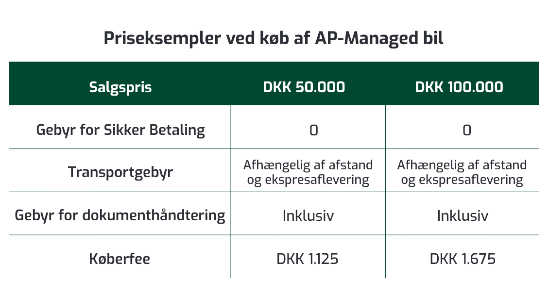 AutoProff Managed priseksempler