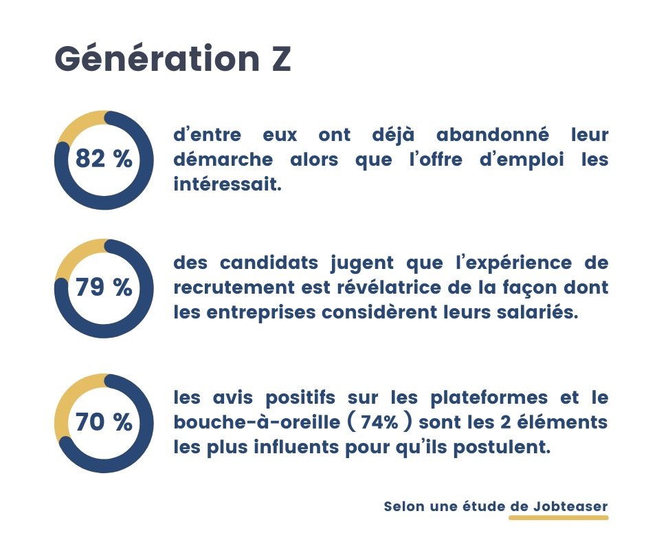 Attirez la génération Z : êtes-vous prêt ? 🚀
