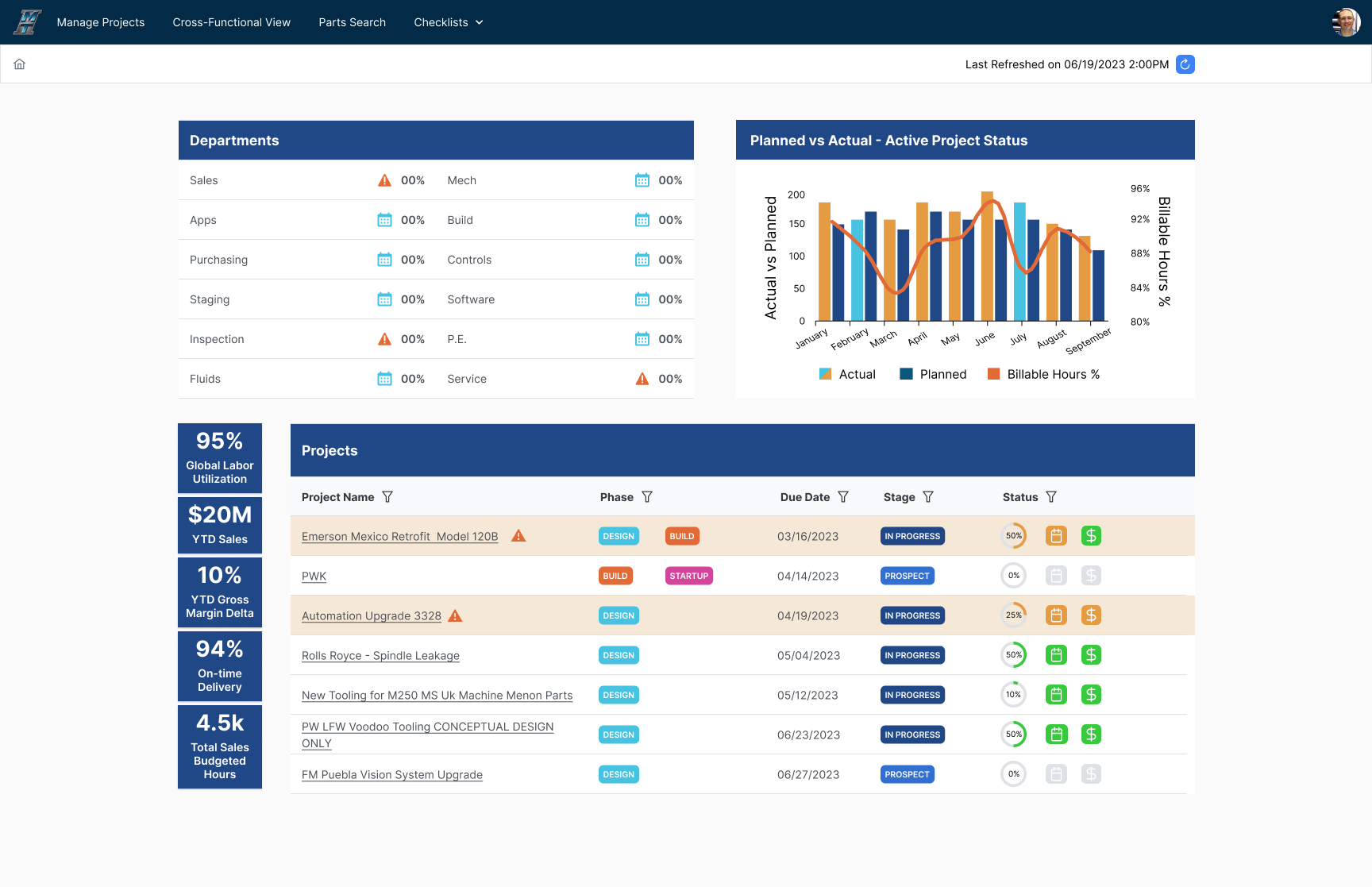 Dashboard - Prime.png