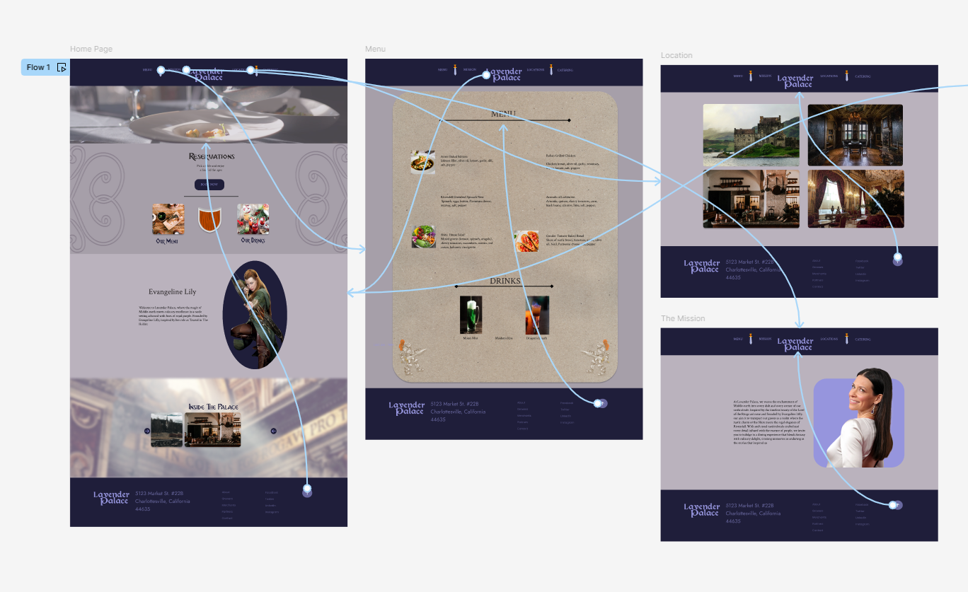Desktop Site