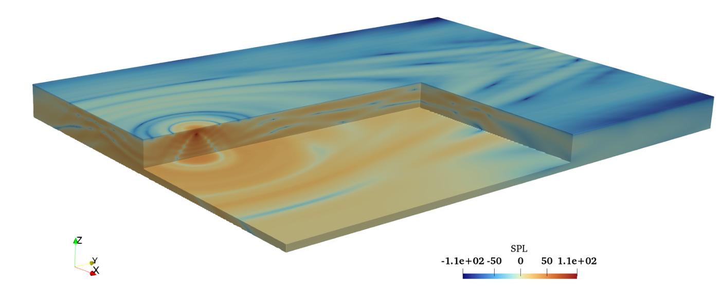 Publications on Acoustic Modeling 