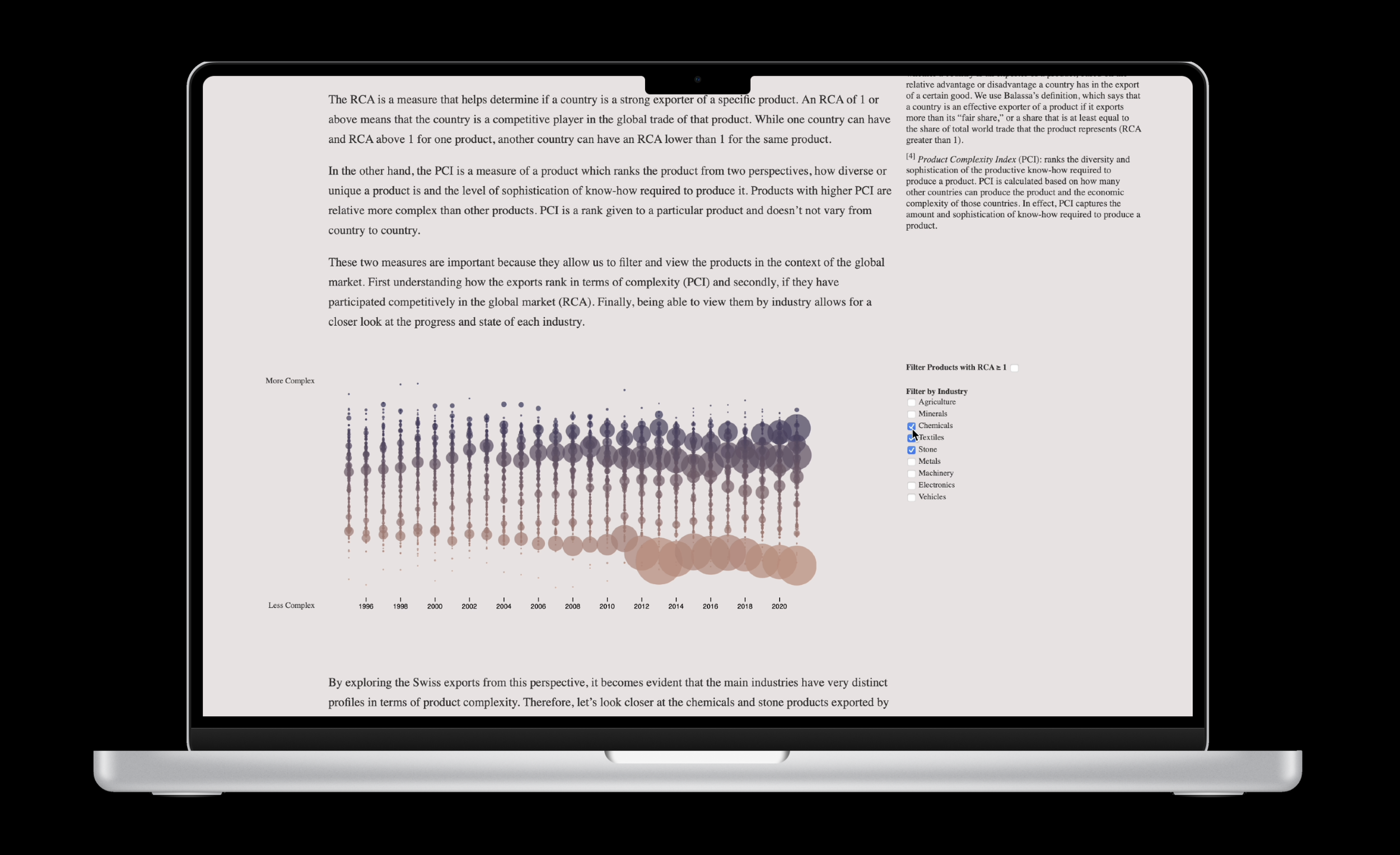 Exploring Swiss Export Economic Complexity: Visualizing Harvard’s Growth Lab product complexity index in a new way.