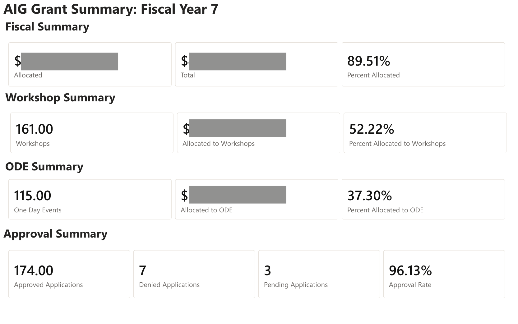 Making Data and Knowledge Visible