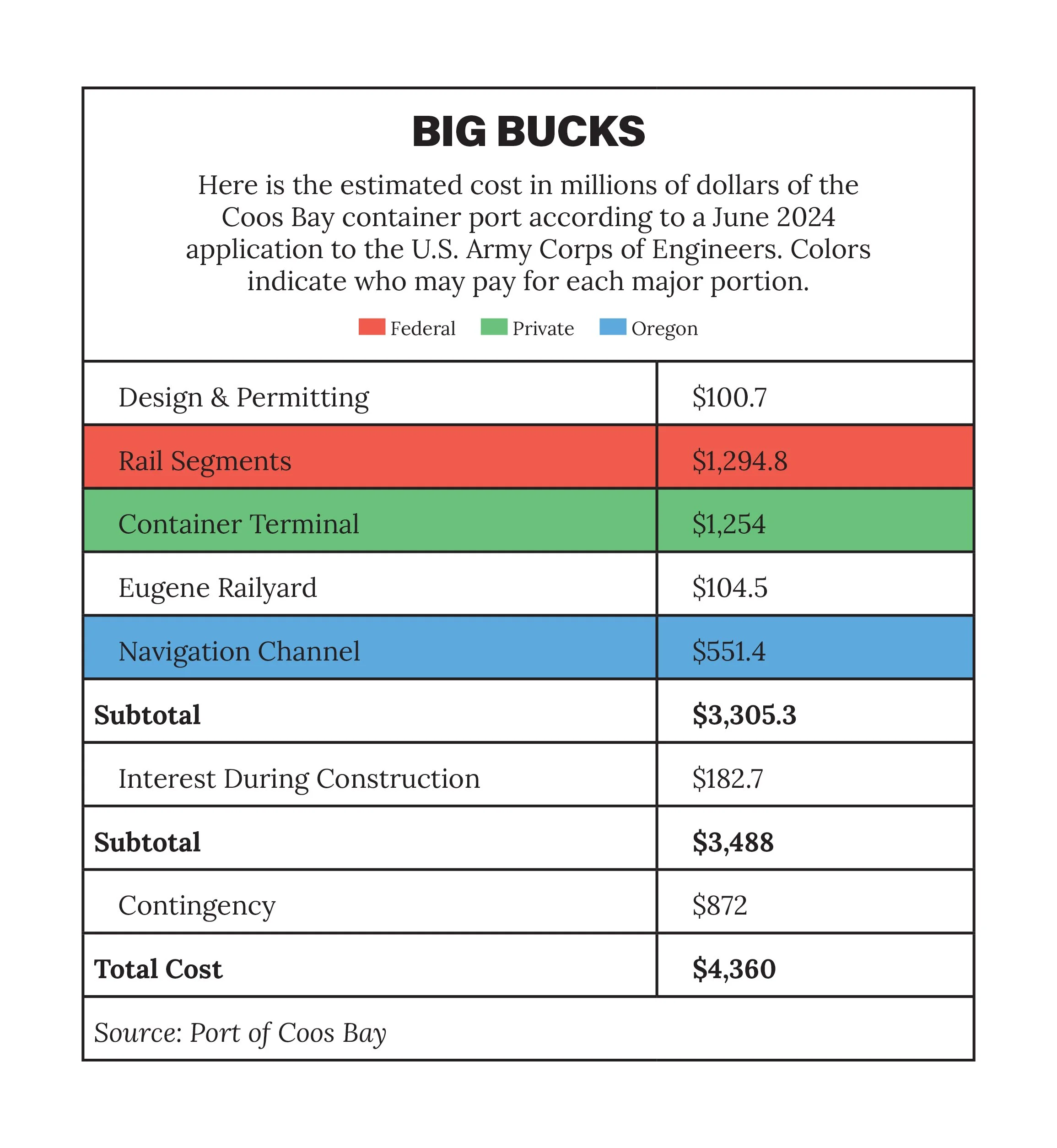 coos bay chart_v6.jpg