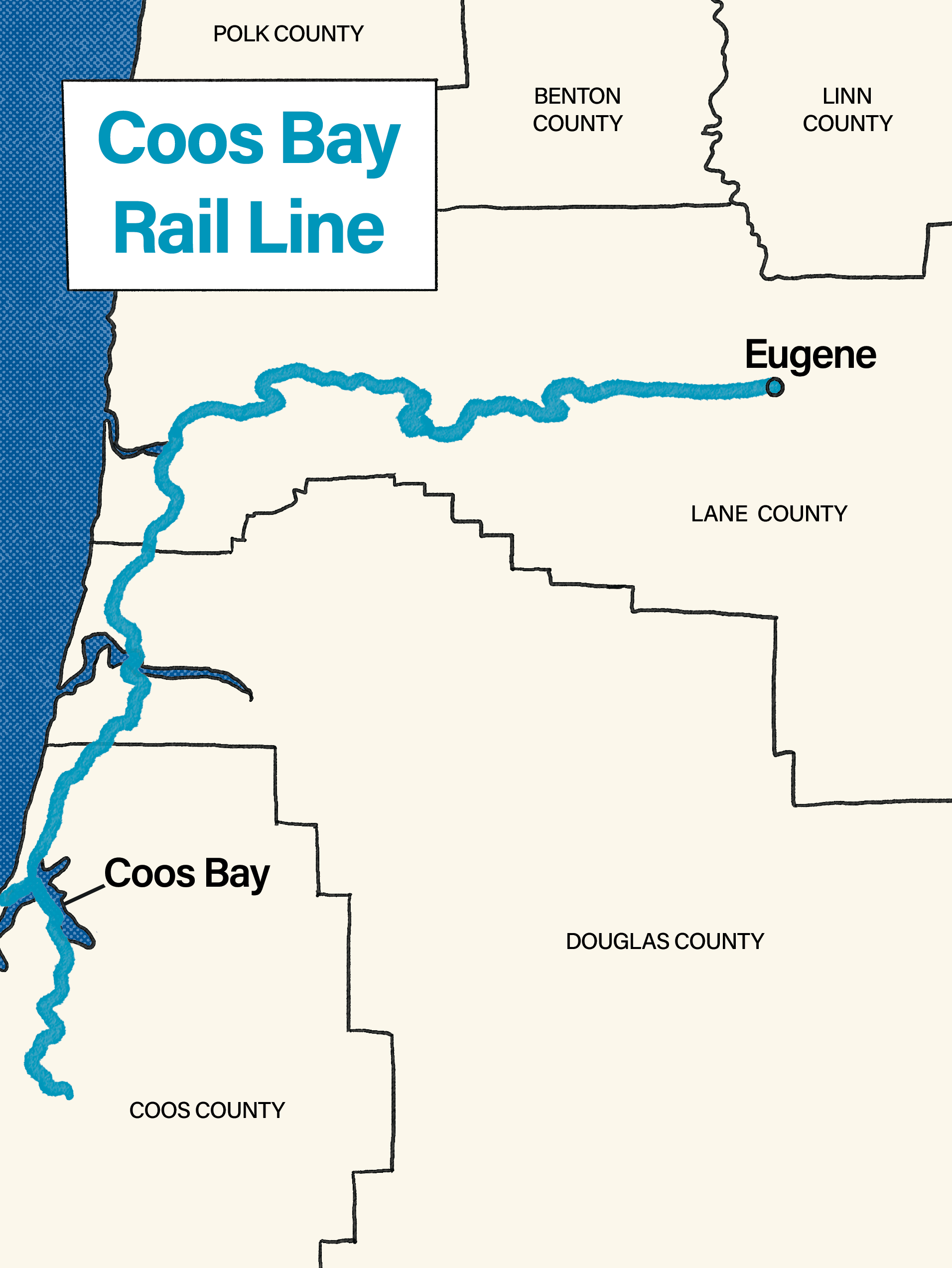SLINGSHOT TO MARKETS: From Coos Bay, double-stacked container trains would first travel 110 miles to Eugene on a private rail line, then north to Portland on the Union Pacific line. From Portland, trains as long as 15,000 feet would then travel to Mi
