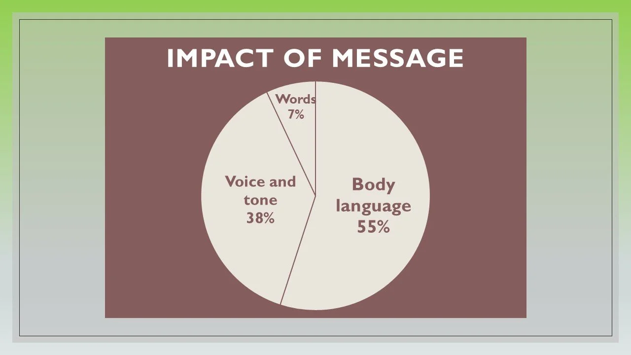 The Semantics of Leadership