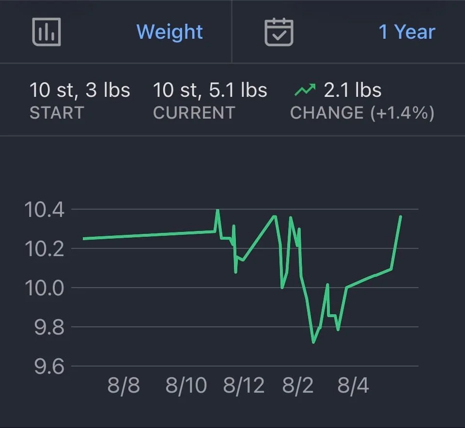 Launching My Fitness Journey: The Honest Starting Line
