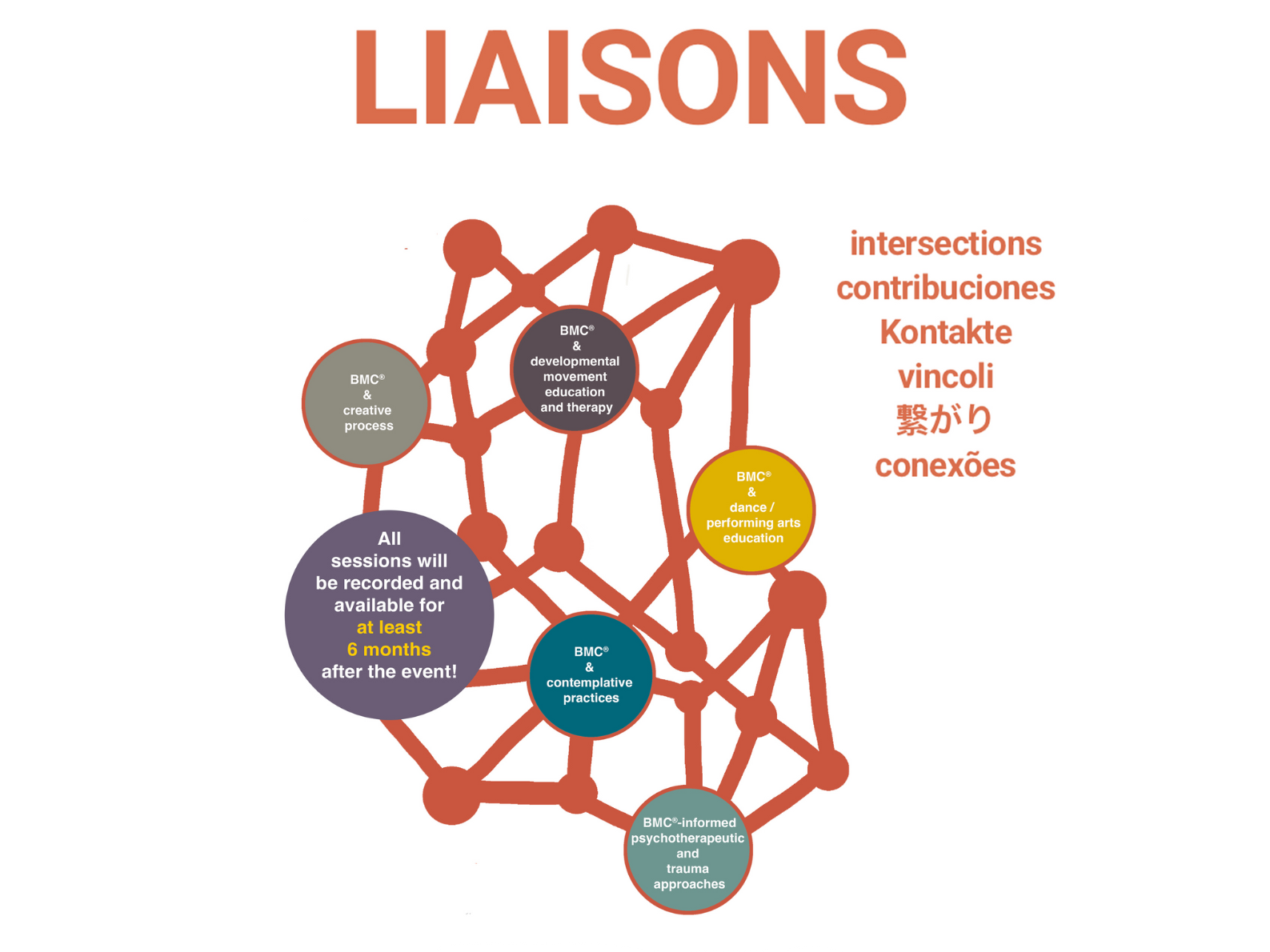 Liaisons: November 2025