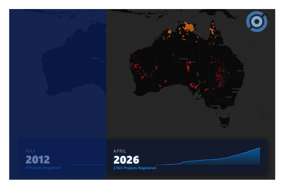 A visualisation of the growth of Australia’s carbon project landscape.