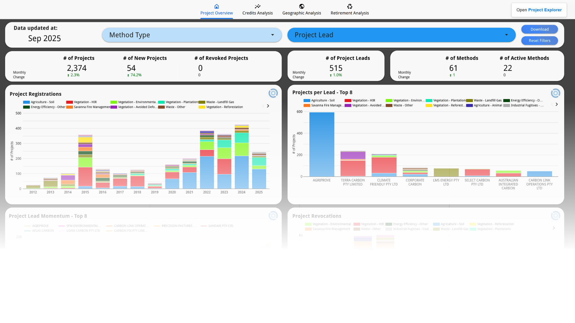 Carbon Analytics Dashboard