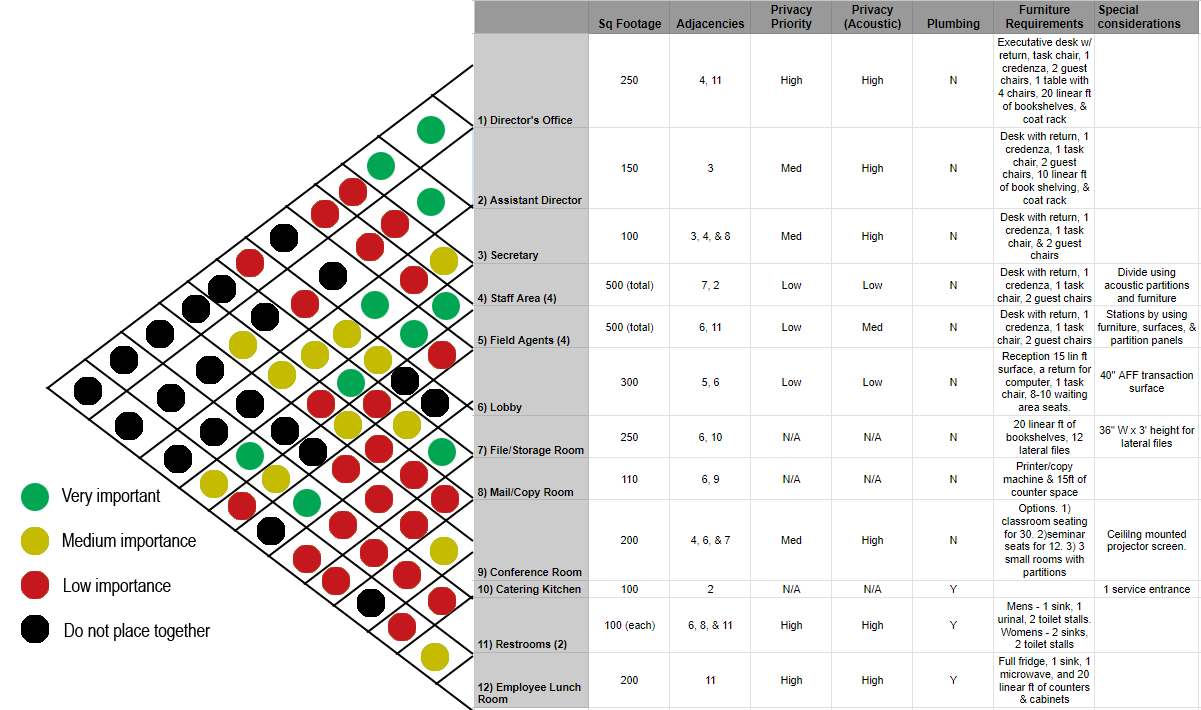 Criteria Matrix_with adjecency.png