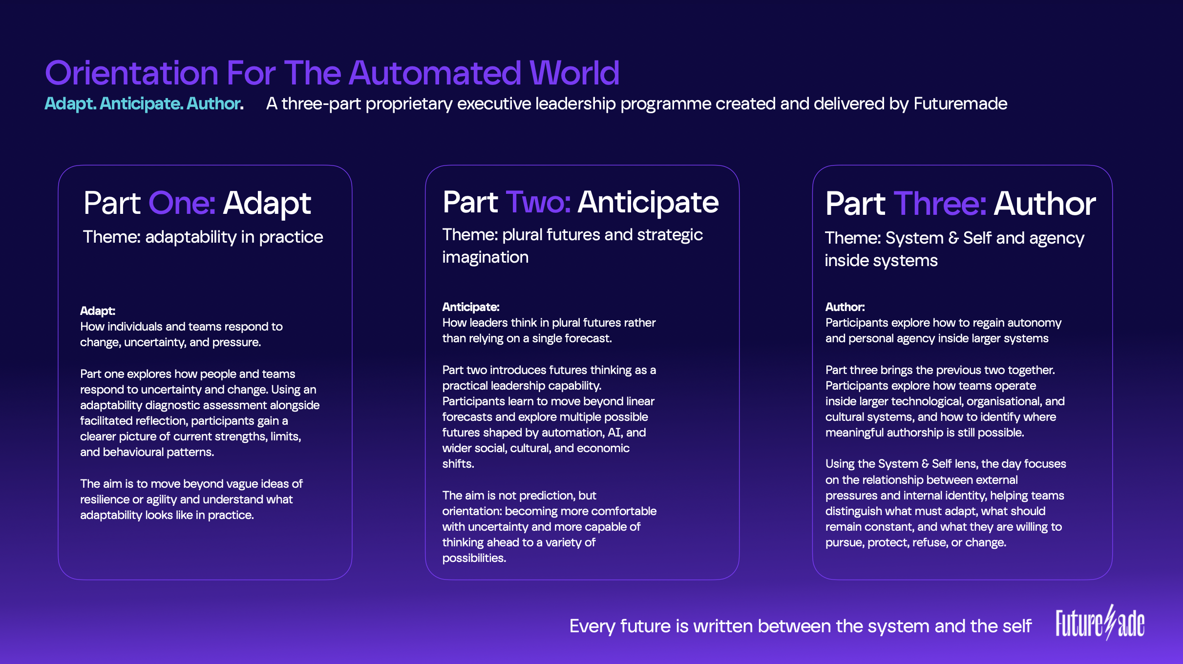 A digital poster with a dark blue background titled "Orientation For The Automated World." It describes a three-part executive leadership program called Futuremade, including sections labeled "Part One: Adapt," "Part Two: Anticipate," and "Part Three: Author," with detailed descriptions of each part.