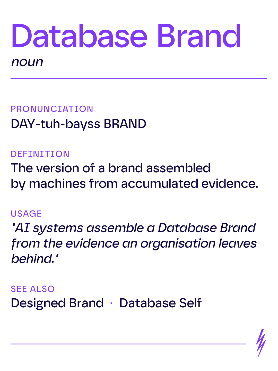 A dictionary entry for the term "Database Brand," including pronunciation, definition, usage example, and related terms on a white background with purple and black text. with a stylized lightning bolt icon (Futuremade logo) in the bottom right corner