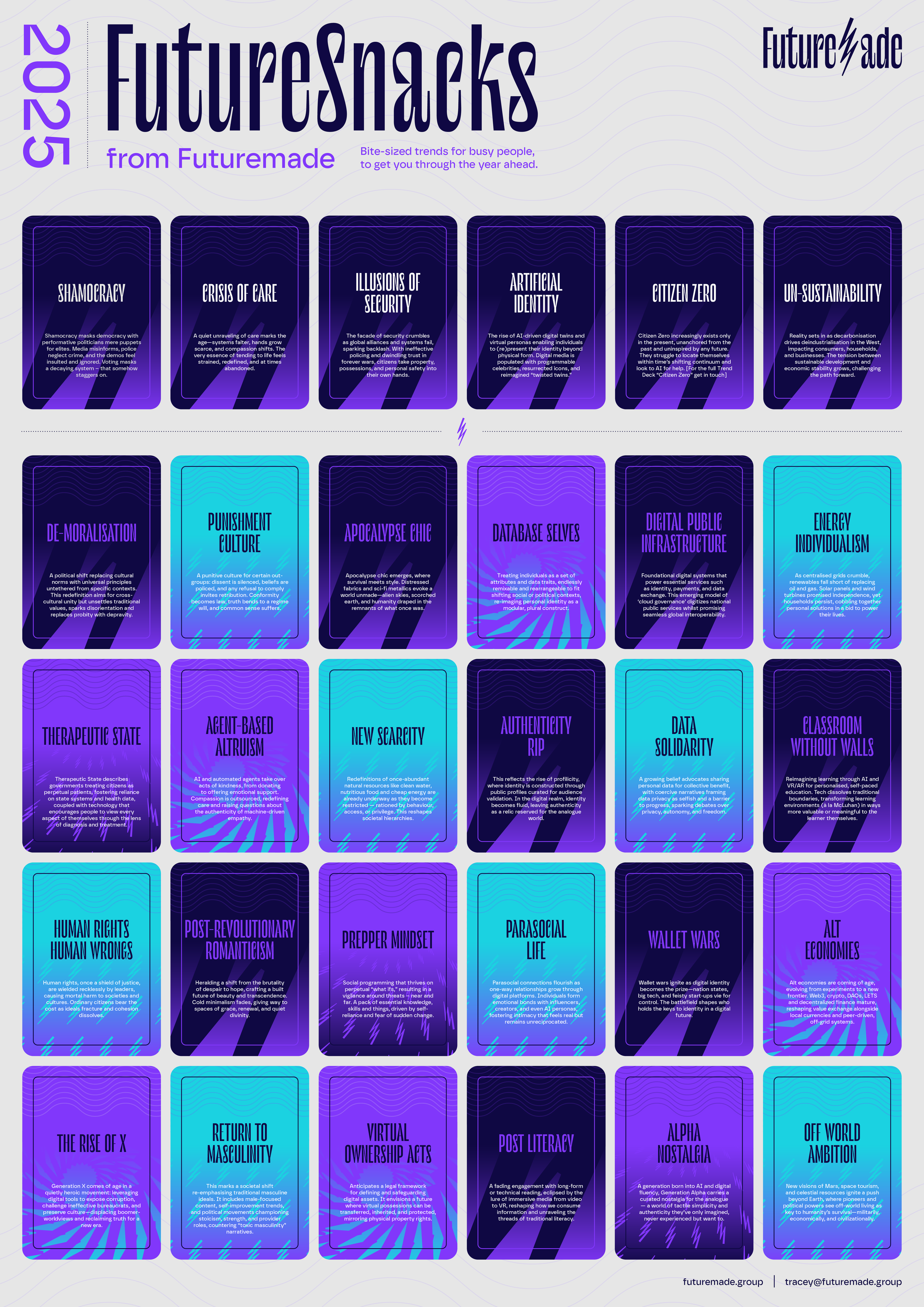 A futuristic infographic titled 'FutureSnacks from Futuremade' displays trends for 2025, with footer crediting futuremade.group. The infographic includes five rows of purple and blue cards, each depicting a predicted future trend such as 'Shamocracy,
