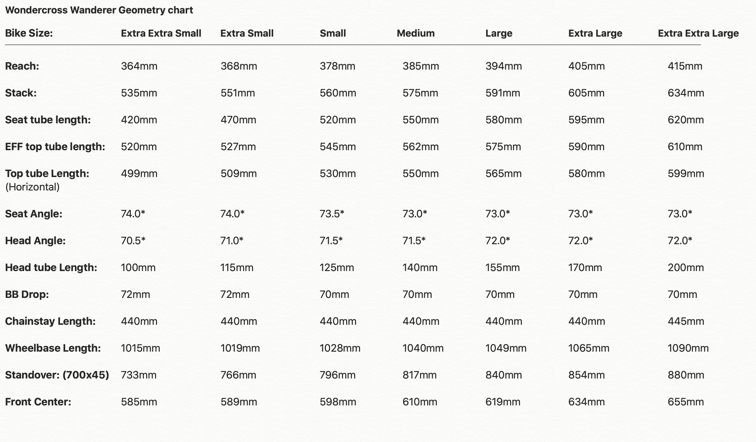 Wondercross Wanderer Geometry Chart .png